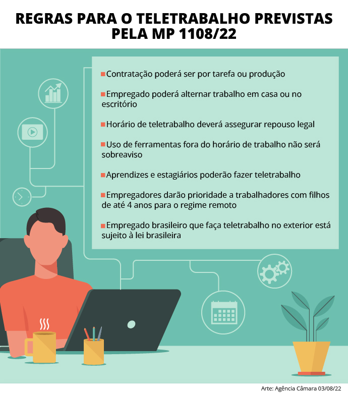 O que muda no teletrabalho com a MP 1.108/22? - Izique Chebabi Advogados  Associados